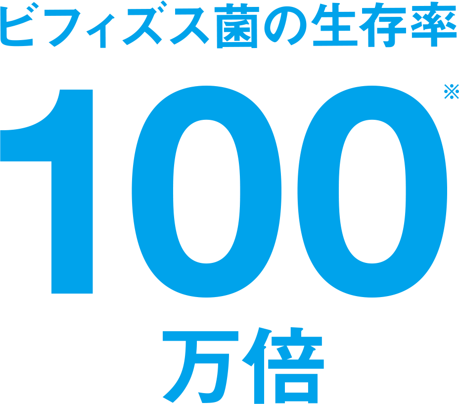ビフィズス菌の生存率100万倍